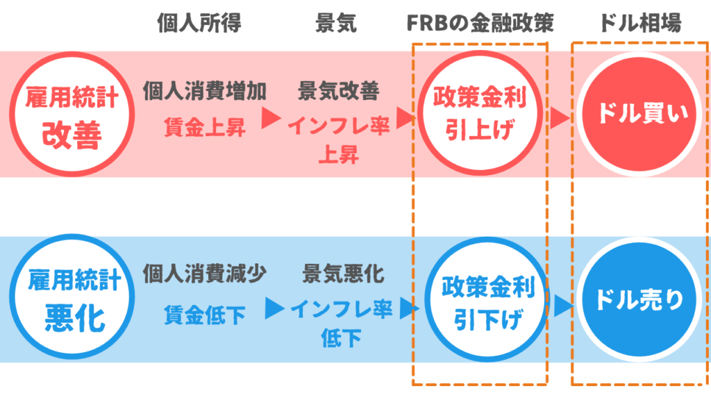 FXで米国雇用統計の見方を教えて！チェックするべき重要ポイントとは？ トレードメシ